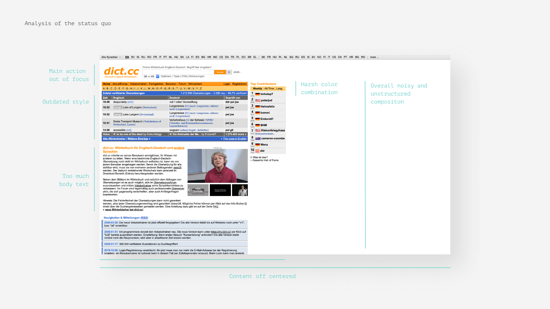 Visual analysis of the current webdesign